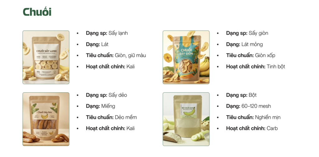 Danh mục sản phẩm chuối gồm chuối sấy lạnh, sấy dẻo, sấy giòn và bột chuối tại Sao Thần Nông